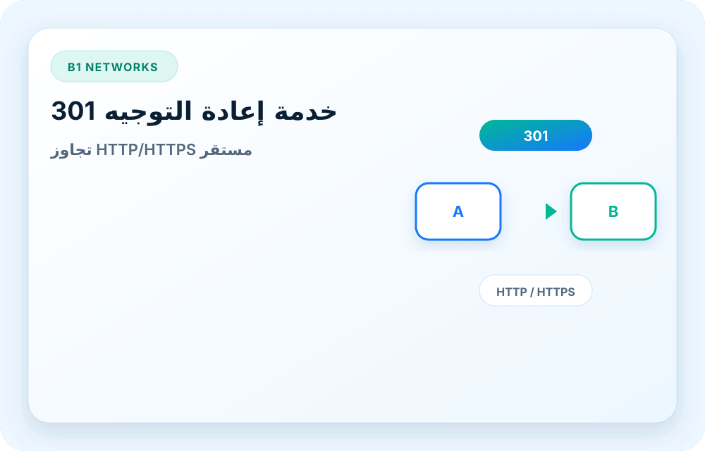 صورة خدمة B1 Networks
