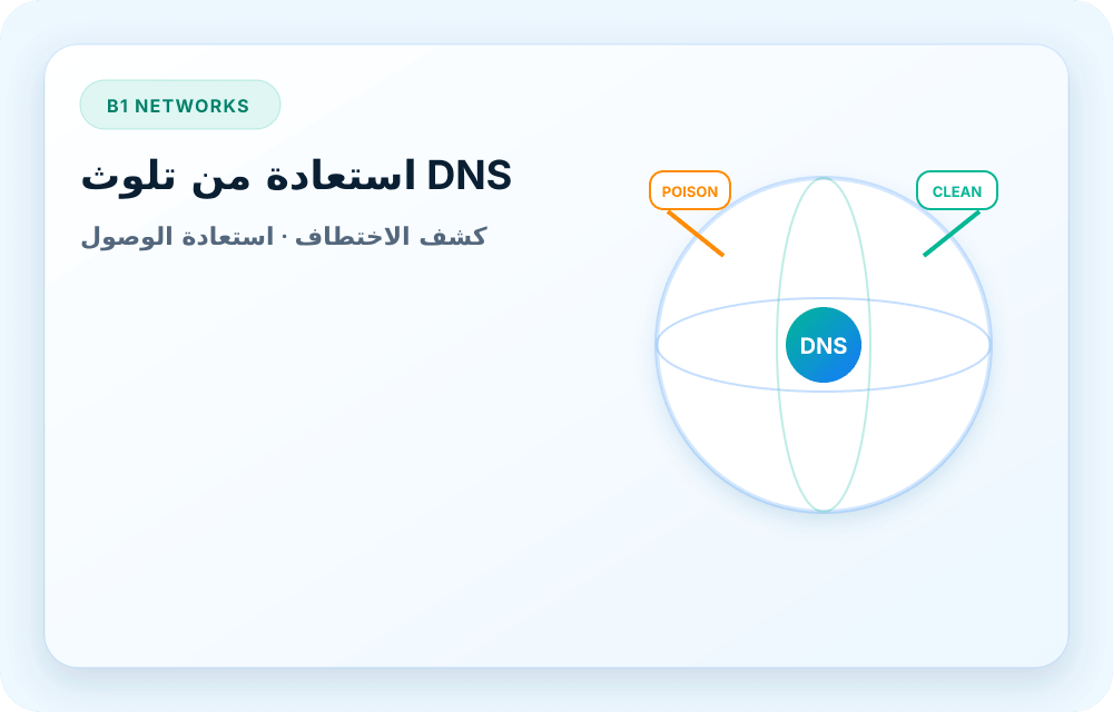 صورة خدمة B1 Networks
