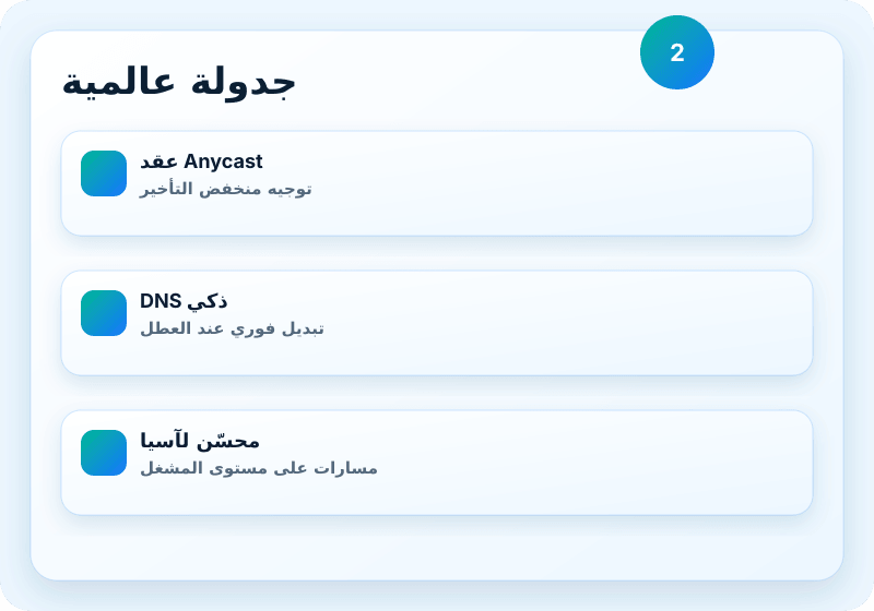 صورة خدمة B1 Networks