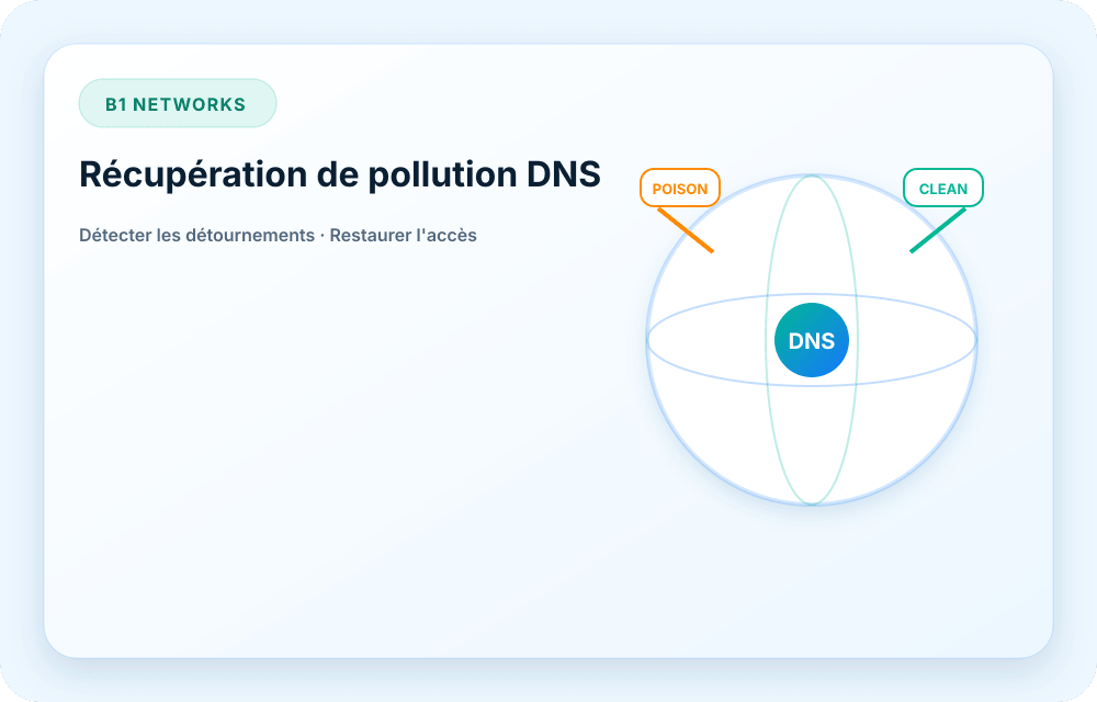 Visuel du service B1 Networks