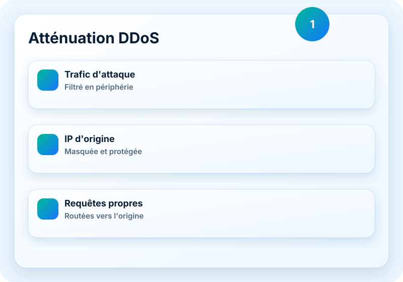 Visuel du service B1 Networks