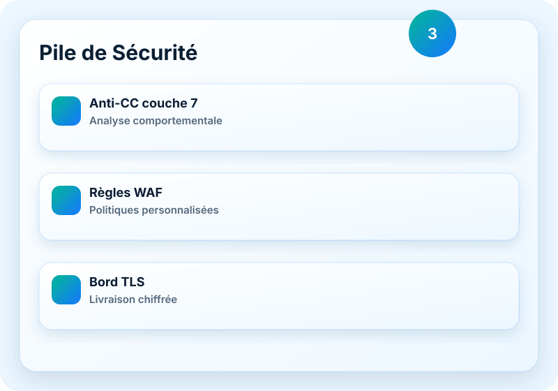 Visuel du service B1 Networks
