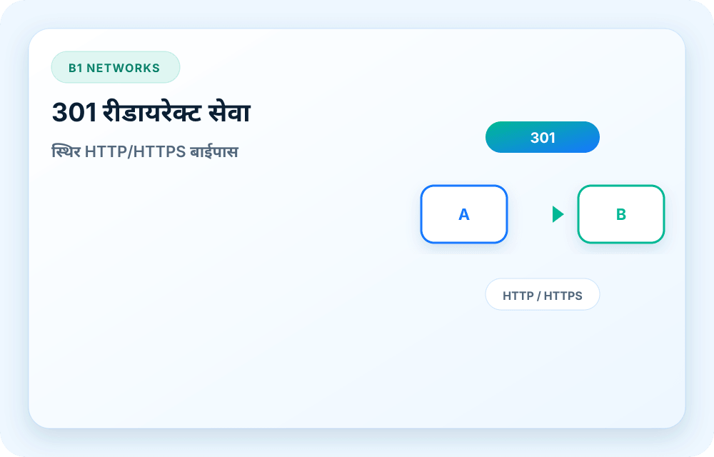 B1 Networks सेवा विज़ुअल