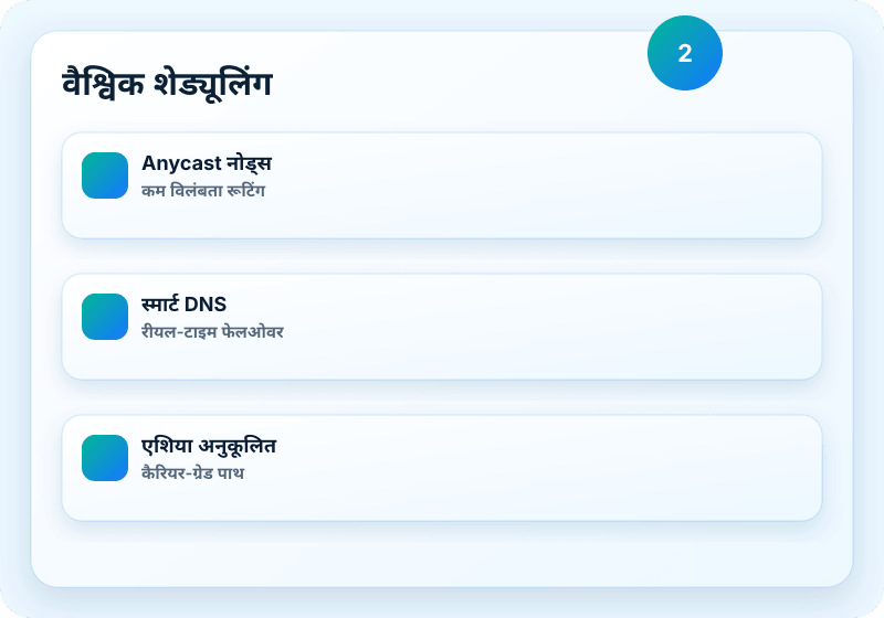 B1 Networks सेवा विज़ुअल