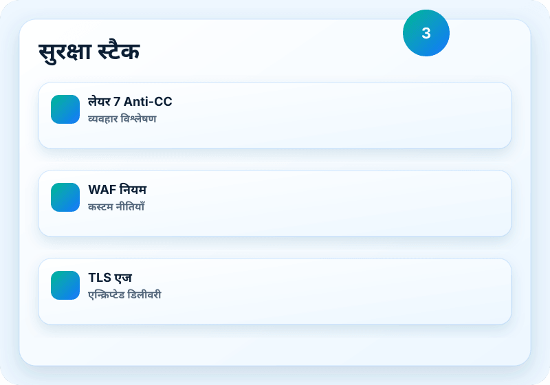 B1 Networks सेवा विज़ुअल
