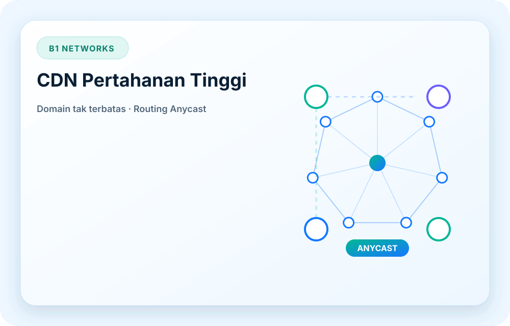 Visual layanan B1 Networks