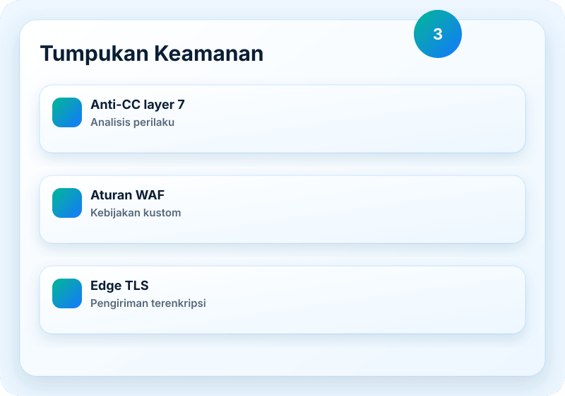 Visual layanan B1 Networks