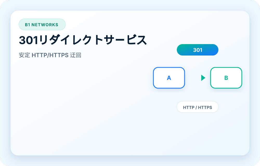 B1 Networks サービスビジュアル