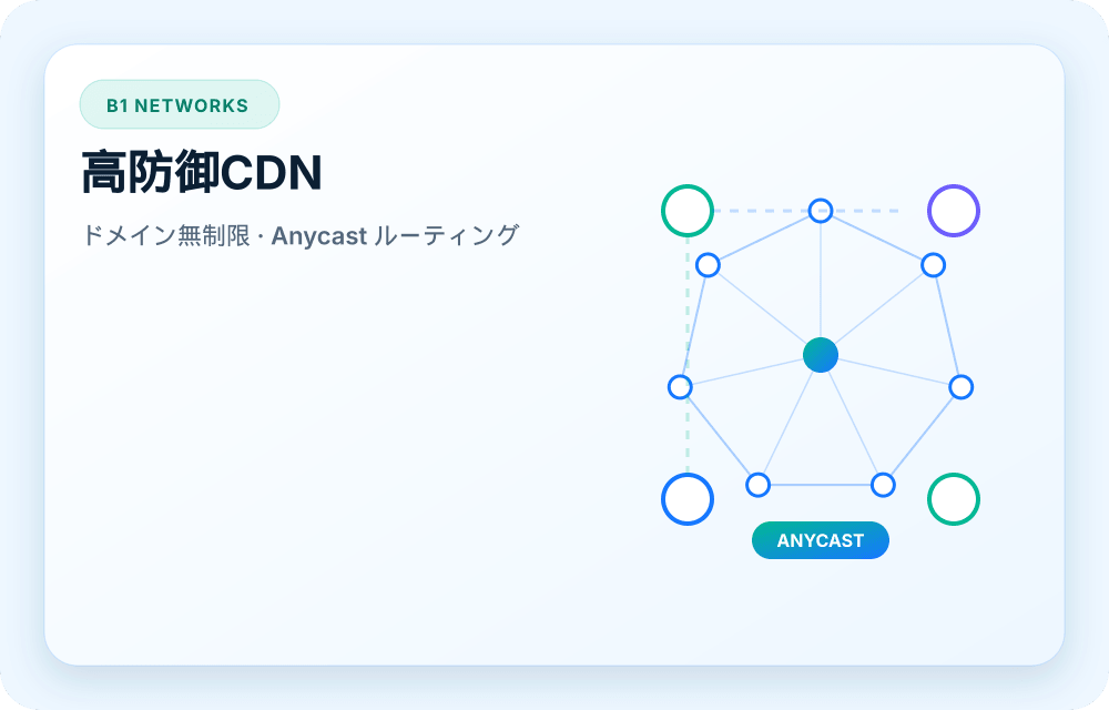 B1 Networks サービスビジュアル
