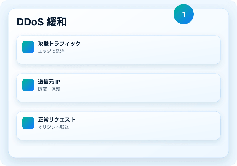 B1 Networks サービスビジュアル