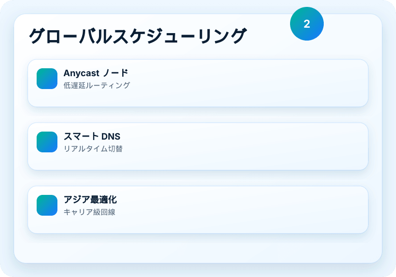 B1 Networks サービスビジュアル