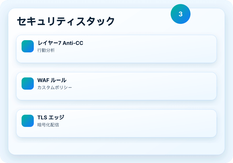 B1 Networks サービスビジュアル