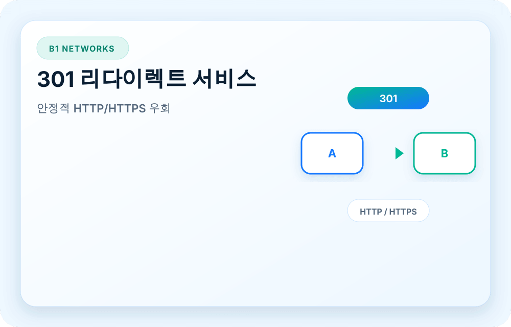 B1 Networks 서비스 이미지
