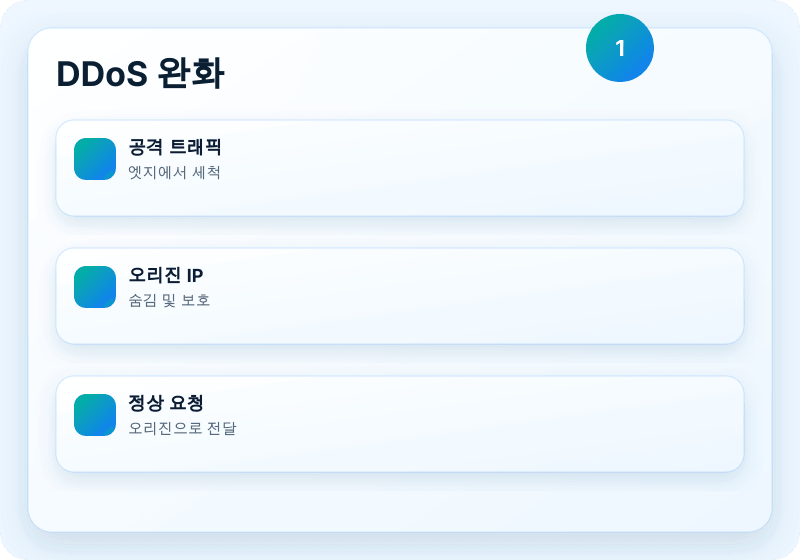 B1 Networks 서비스 이미지