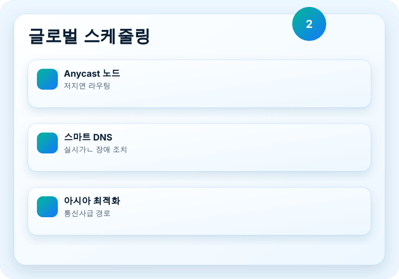 B1 Networks 서비스 이미지