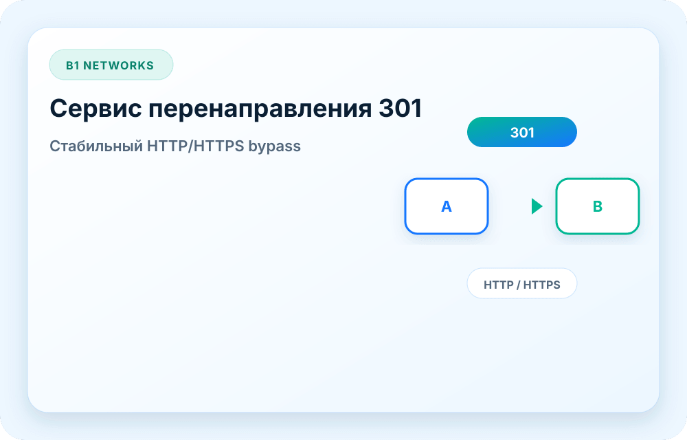 Визуал сервиса B1 Networks