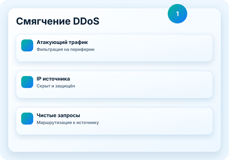 Визуал сервиса B1 Networks
