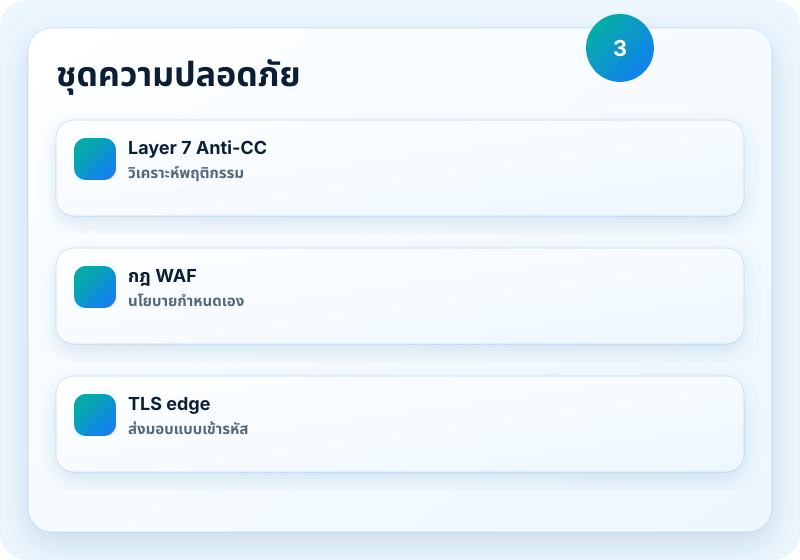 ภาพบริการ B1 Networks