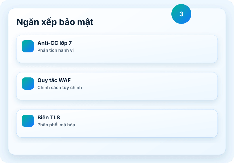 Hình ảnh dịch vụ B1 Networks
