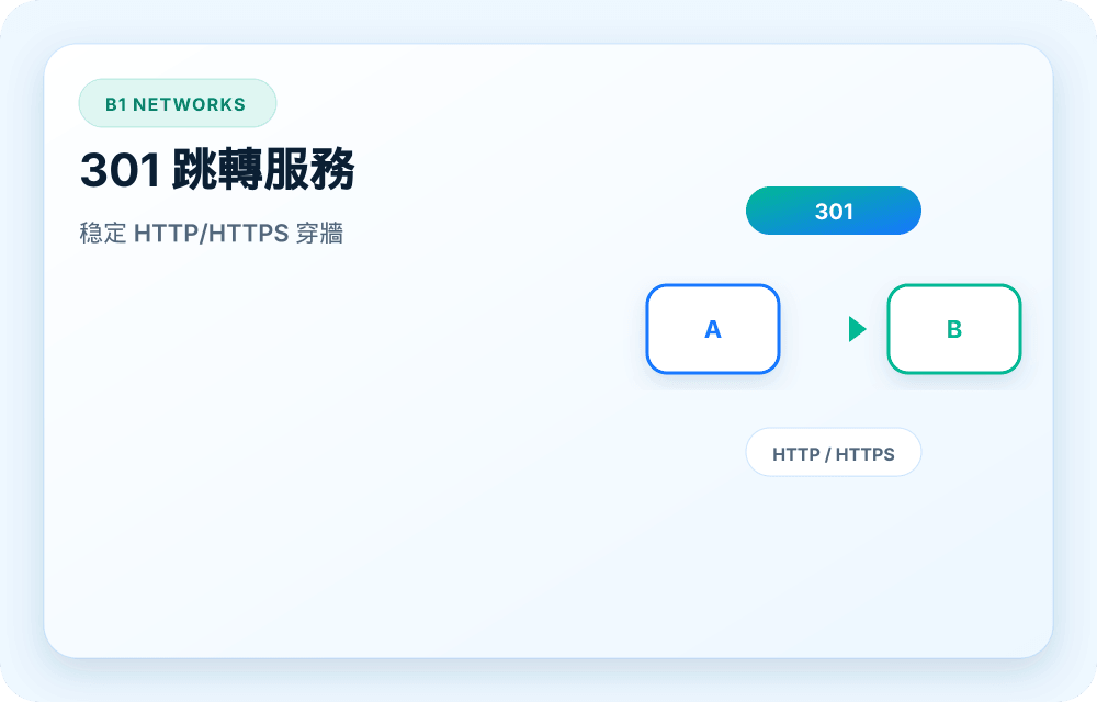 B1 Networks 服務視覺圖