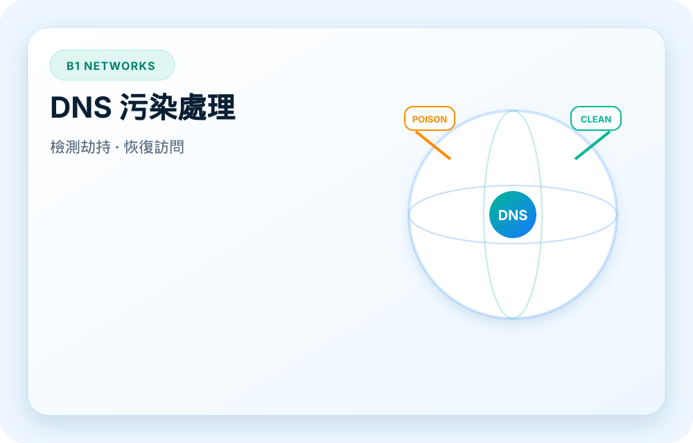 B1 Networks 服務視覺圖