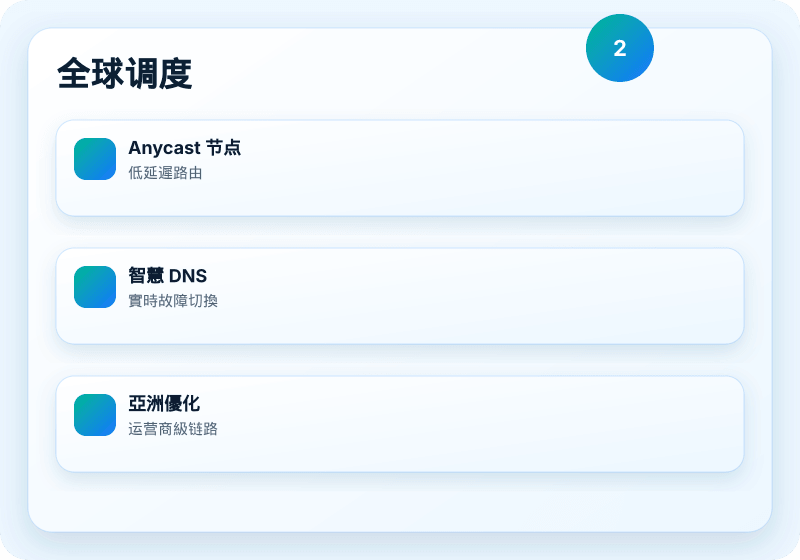 B1 Networks 服務視覺圖