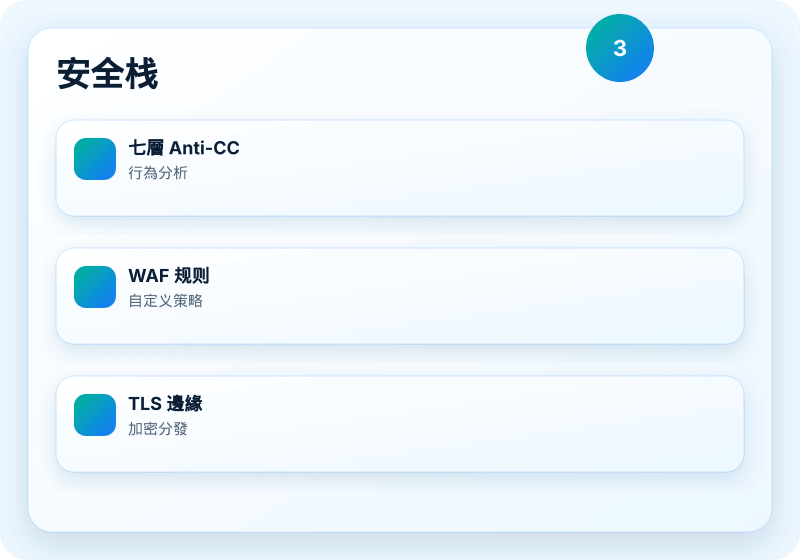B1 Networks 服務視覺圖