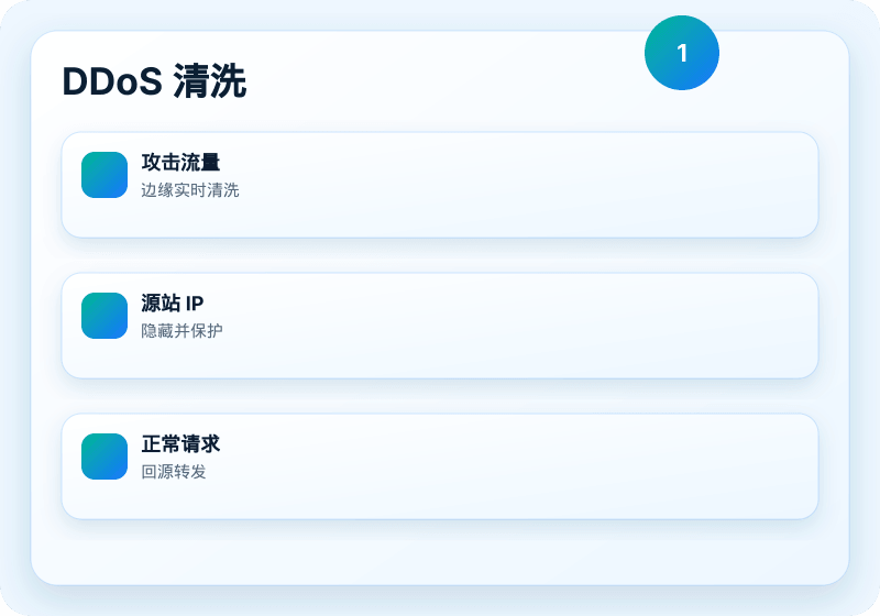 B1 Networks 服务视觉图