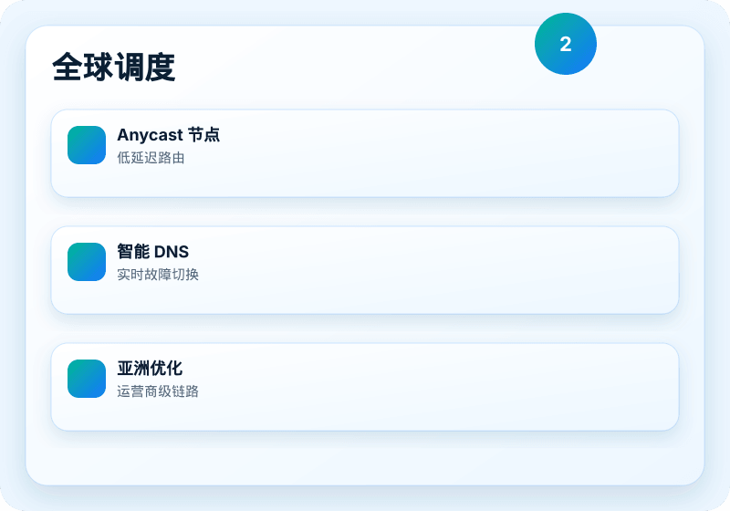 B1 Networks 服务视觉图