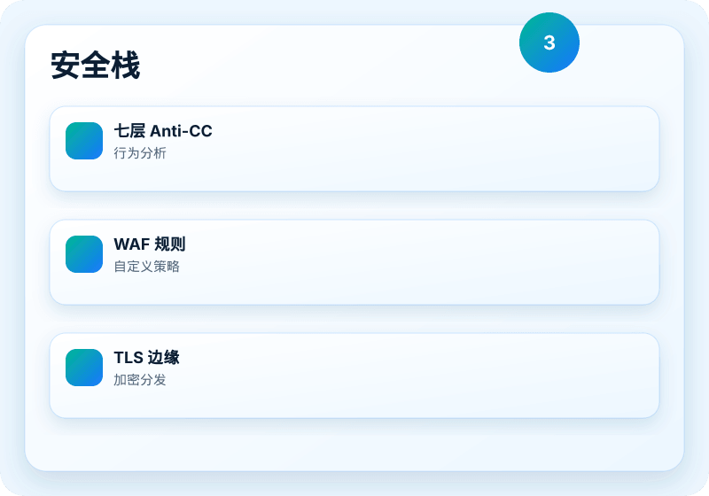 B1 Networks 服务视觉图